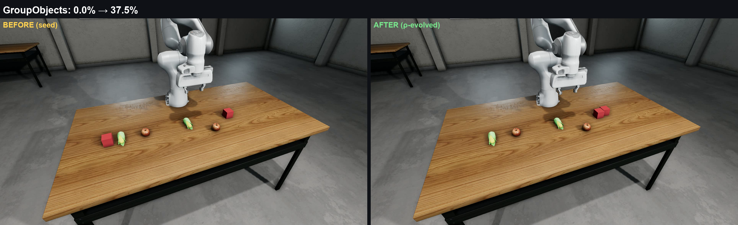 Before-and-after comparison of the GroupObjects task in the O3DE RAI environment.
