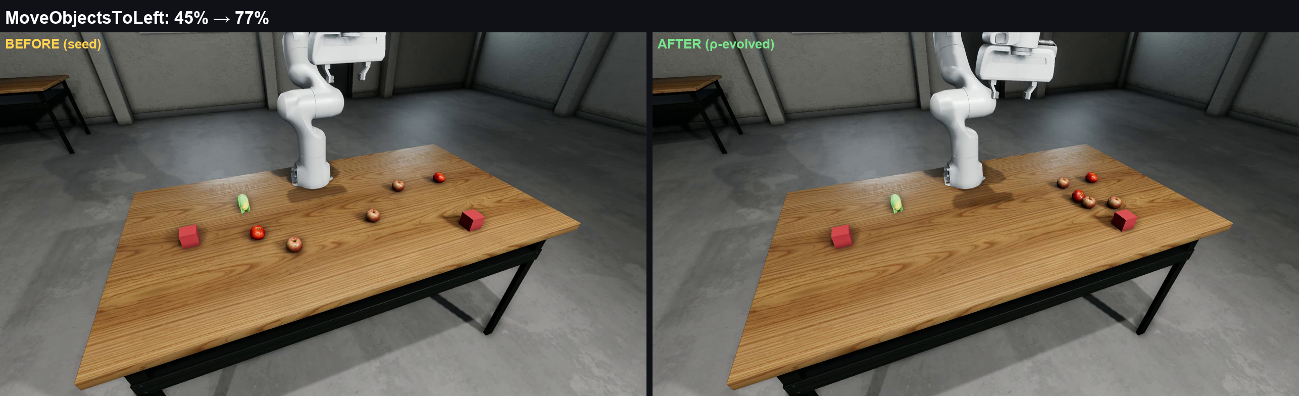Before-and-after comparison of the MoveObjectsToLeft task in the O3DE RAI environment.